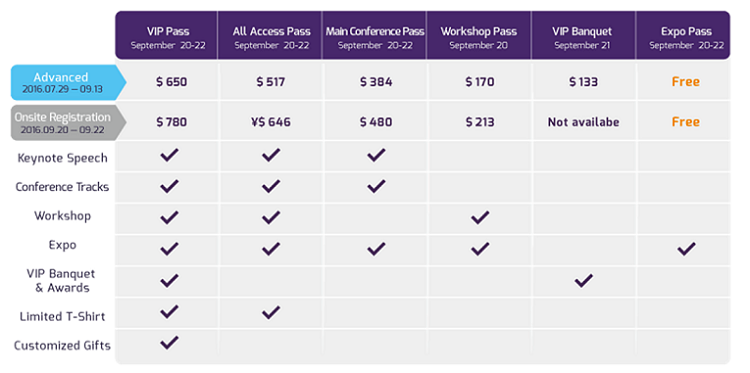 pass category and price